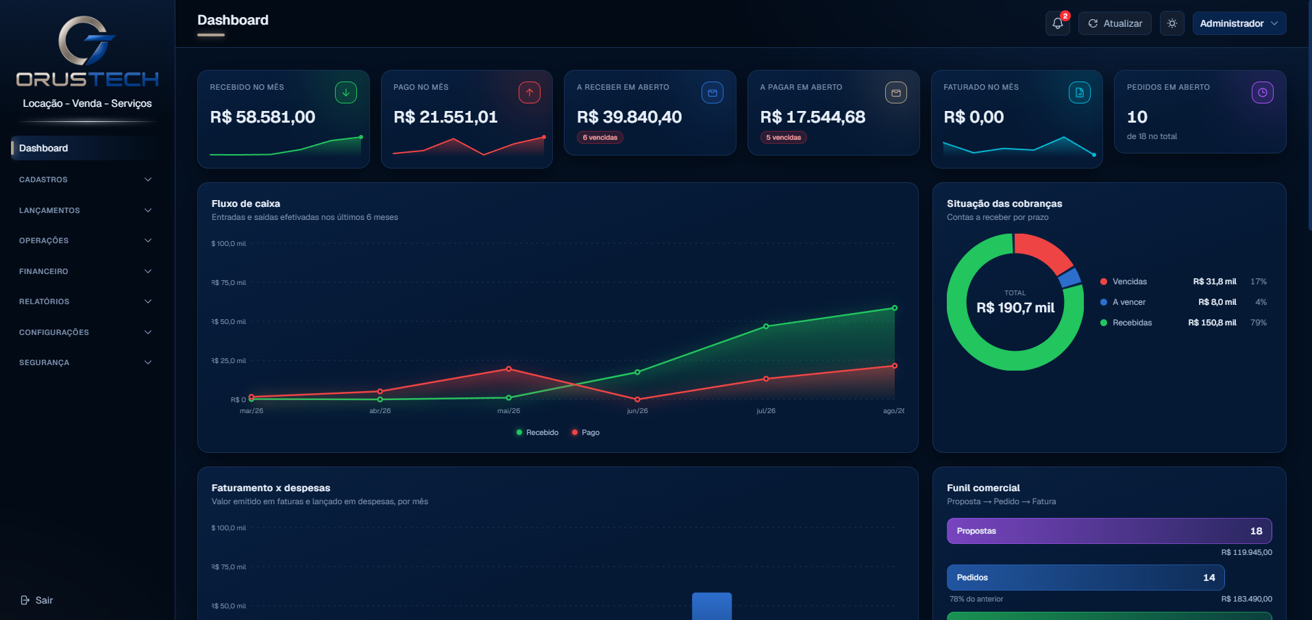 Dashboard do sistema de Locação, Venda e Serviços